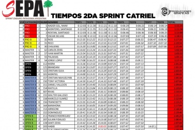 Resultados del Sprint Enduro Patagonia en Catriel